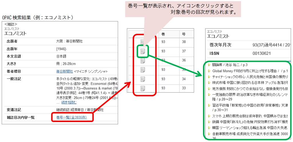 巻号一覧が表示され、アイコンをクリックすると対象巻号の目次が見られます。